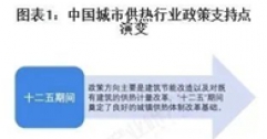 重磅！2025年中國及31省市城市供熱行業(yè)政策匯總及解讀（全）“政策推動供熱清潔化與智慧化”